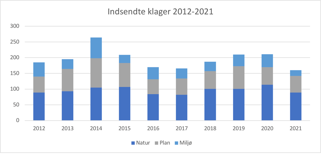 klagesager